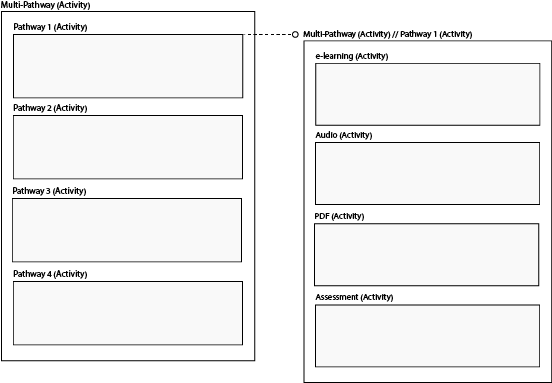 Multi-PathwayMulti-Pathway