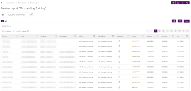 Outstanding Training Report