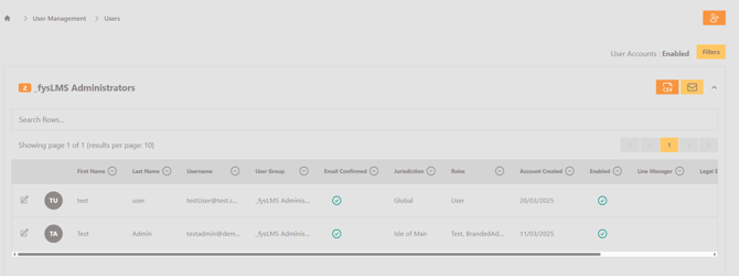 User Manangement - dashboard examples